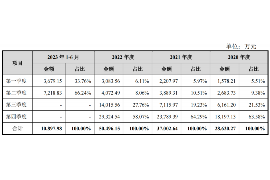 神农架贷款清欠服务